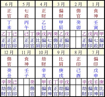 星僑免費八字論命|NCC